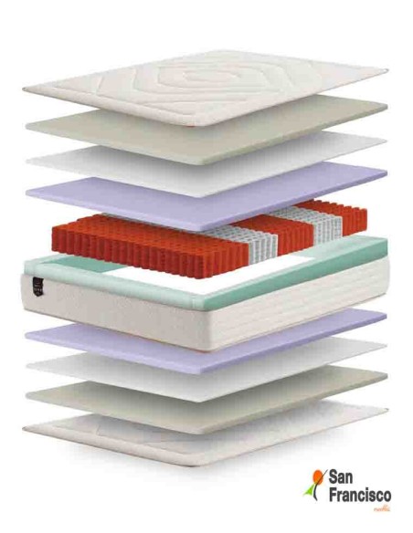Capas del colchón