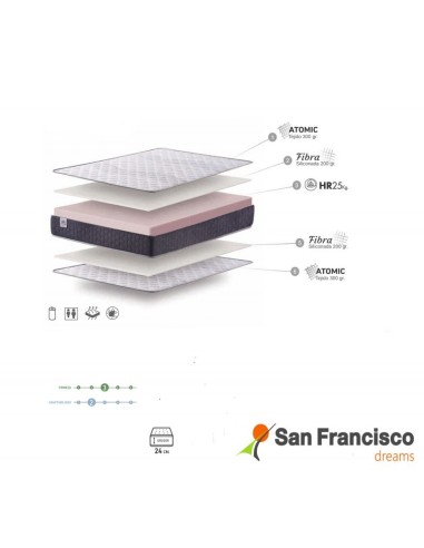 Colchón Visco elástico 24cm Con envío Gratuito