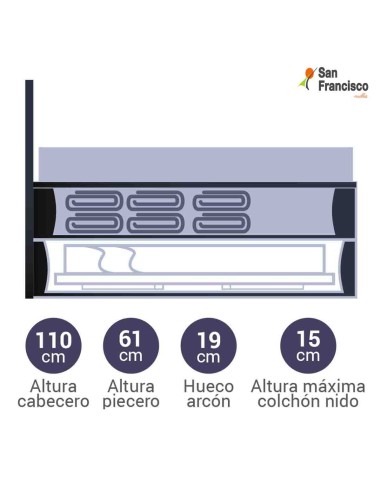Compacto y cama Nido con Arcón y Cabecero